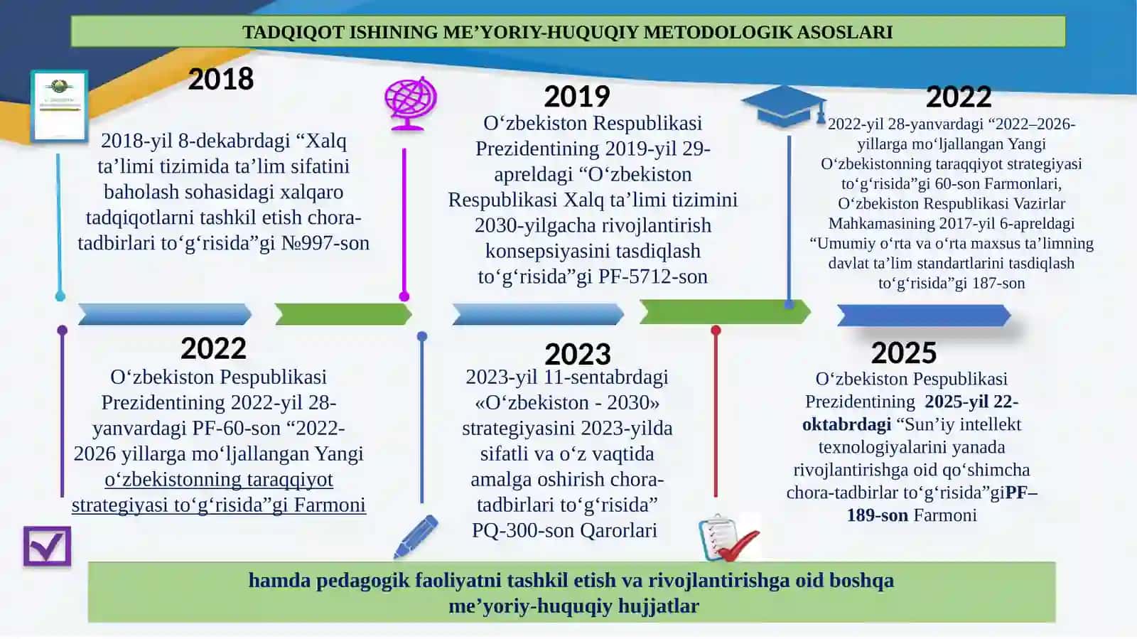 TARBIYAVIY ISHLAR METODIKASI FANI ASOSIDA BO‘LAJAK O‘QITUVCHILARNING IJTIMOIY KOMPETENSIYALARINI RIVOJLANTIRISH METODIKASI 3