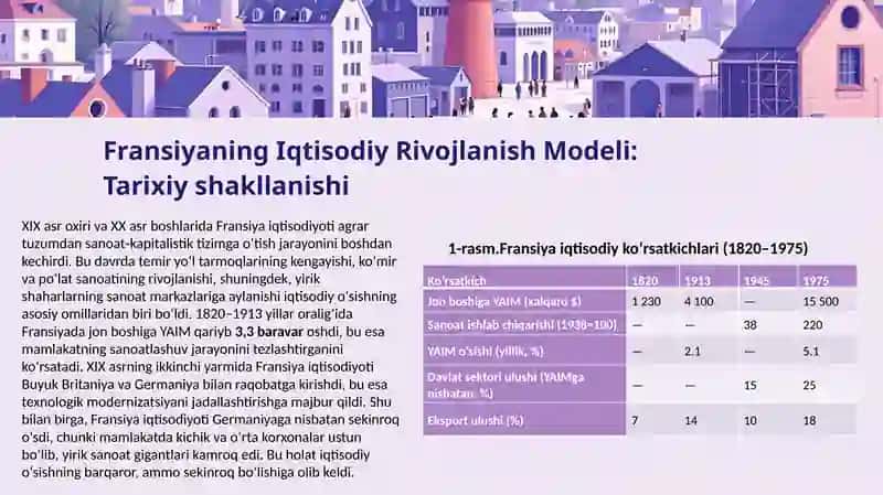 Fransiya iqtisodiy rivojlanish modeli mamlakatsektori va ijtimoiy-iqtisodiy siyosat xususiyatlari 3