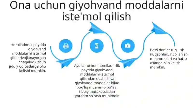 Dori Vositalarining Homilaga Ta'Siri 3