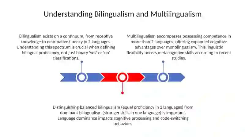 Bilingualism and Multilingual Education 3