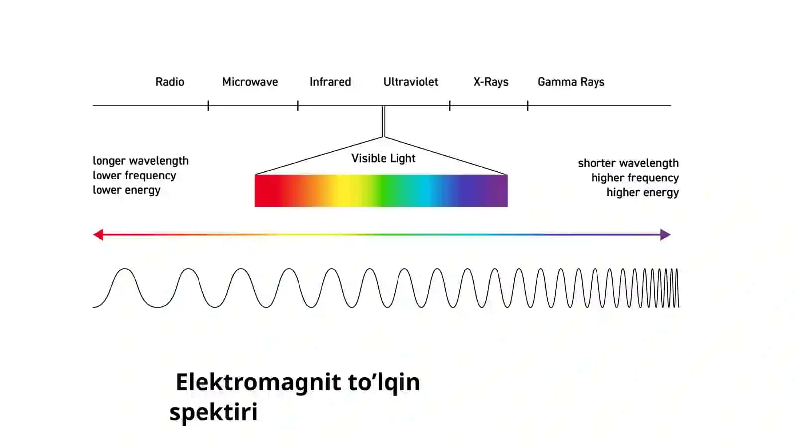 Gamma nurlarning modda bilan o‘zaro ta’siri 3