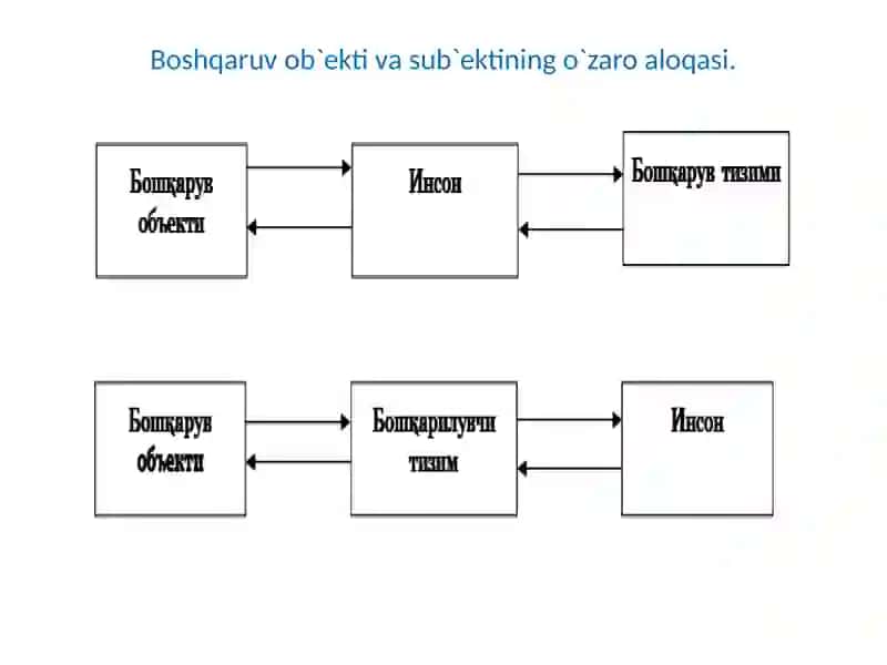 Korxonani boshqarish va korxonaning tashkiliy tuzilmasi 3