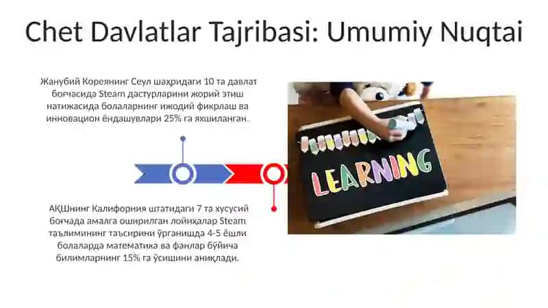Steam Texnologiyalaridan Maktabgacha Ta'limda Foydalanishdagi Chet El Tajribasi 3