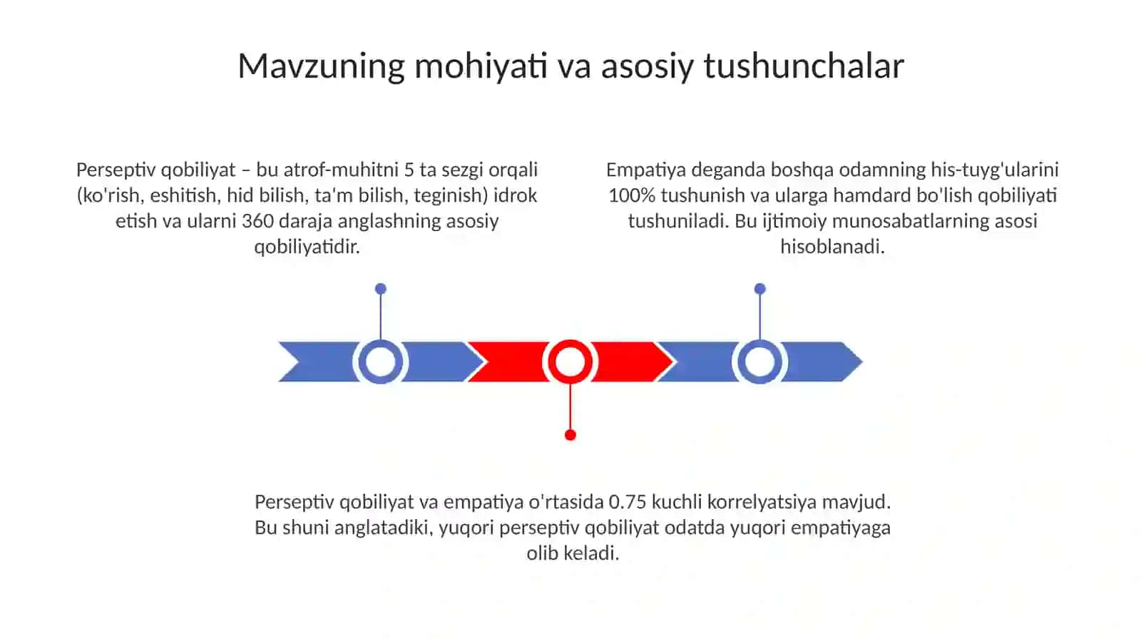 Perseptiv qobiliyat va empatiya. Jahon va O'zbekiston olimlarining tadqiqotlari 3