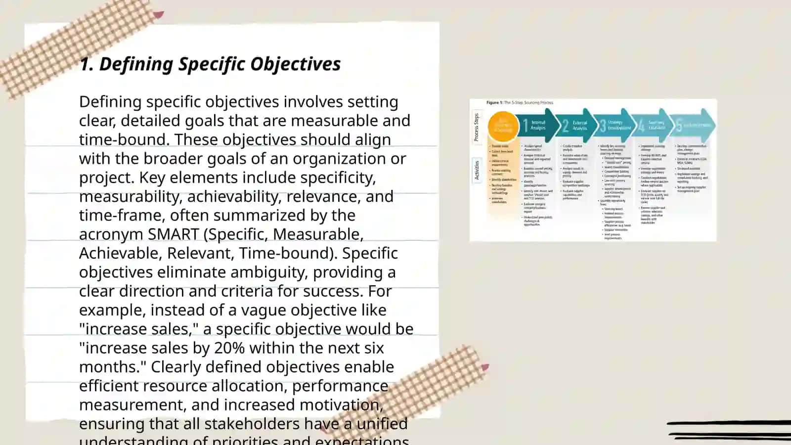Defining Specific Objectives 3