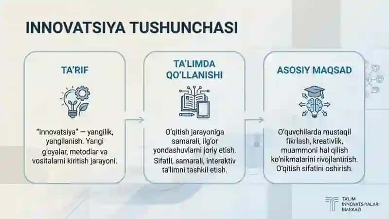 Ta’limda Innovatsion Texnologiyalardan foydalanish 3