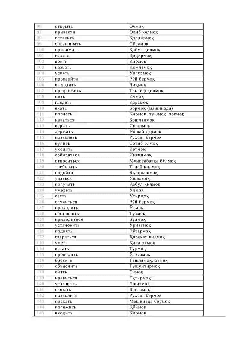 Rus tili 1000 eng kerakli fe'llar 3