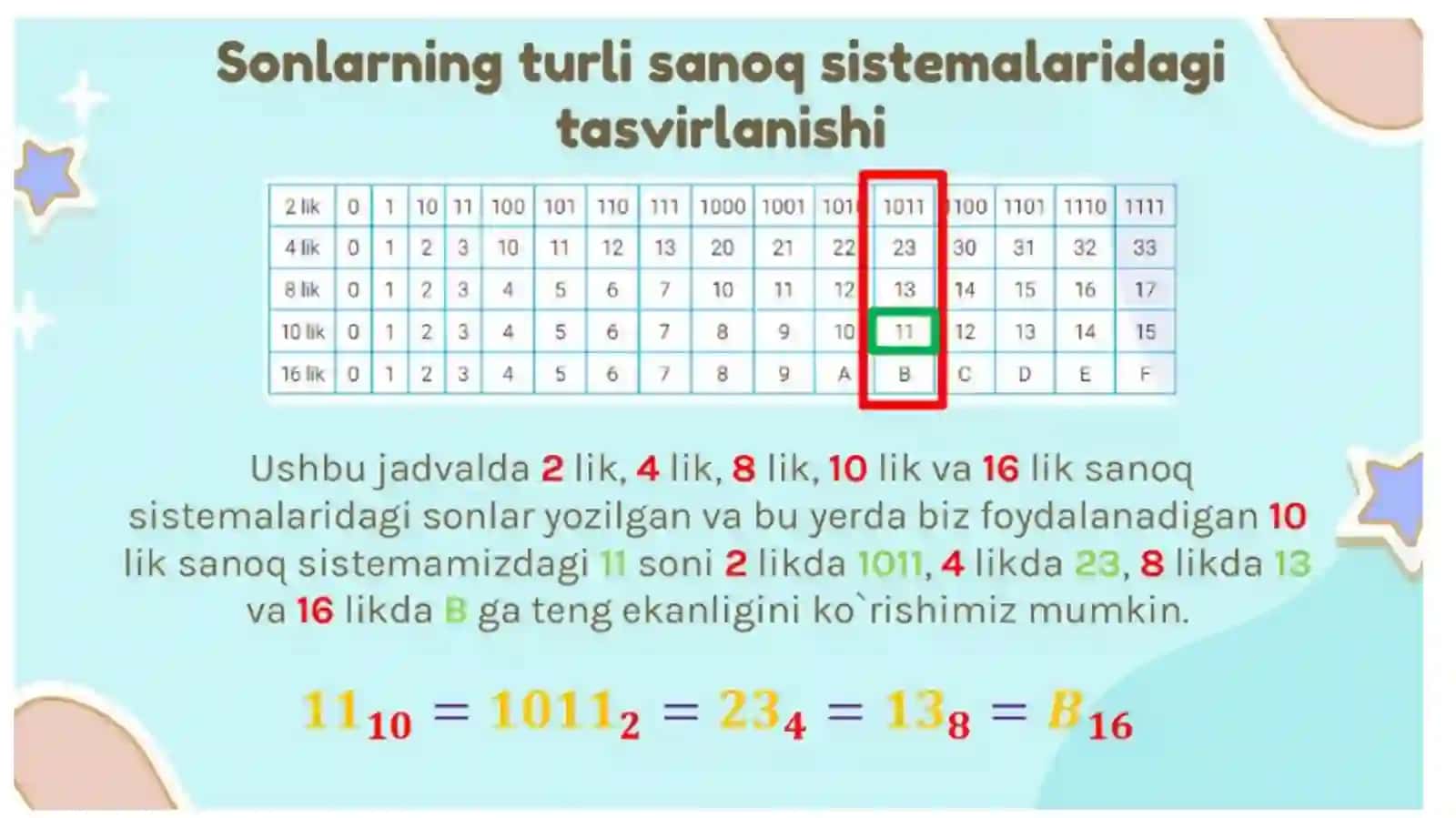 Sanoq sistemalari. O‘ndan farqli pozitsion sanoq sistemalari 3
