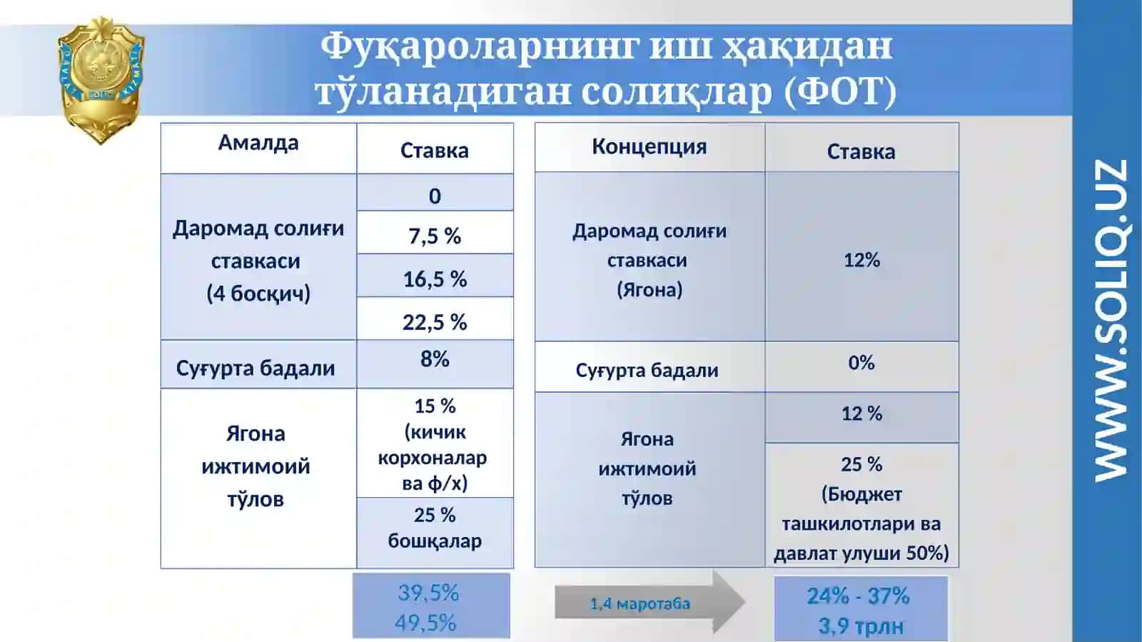 Солиқ сиёсатини такомиллаштириш концепцияси 3