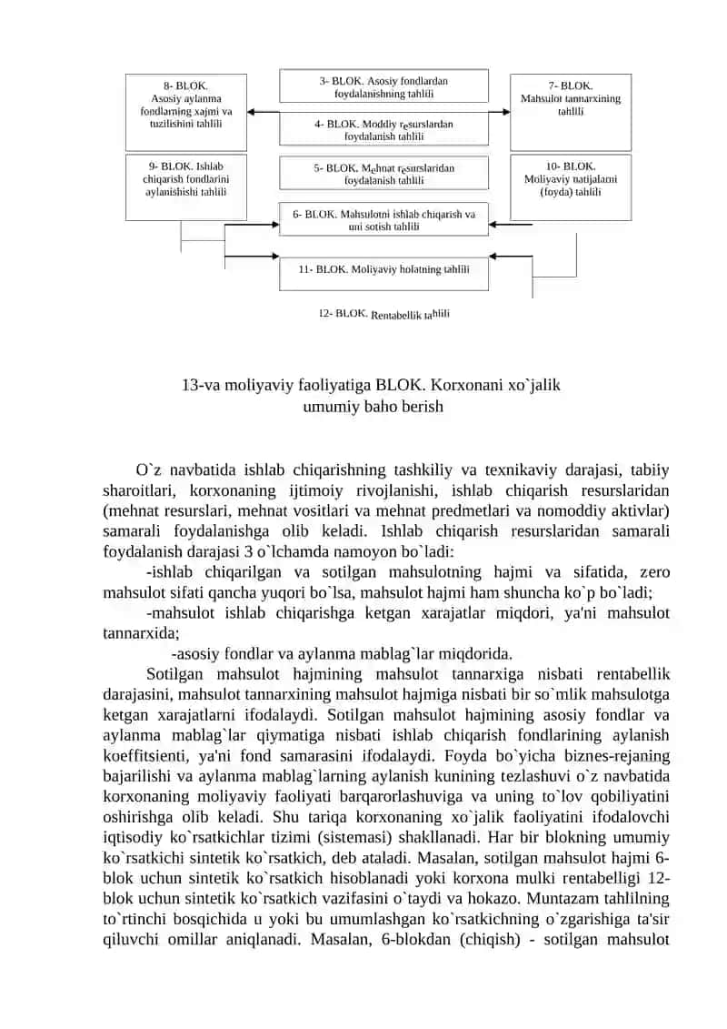 KOMPLEKS IQTISODIY TAHLIL 3