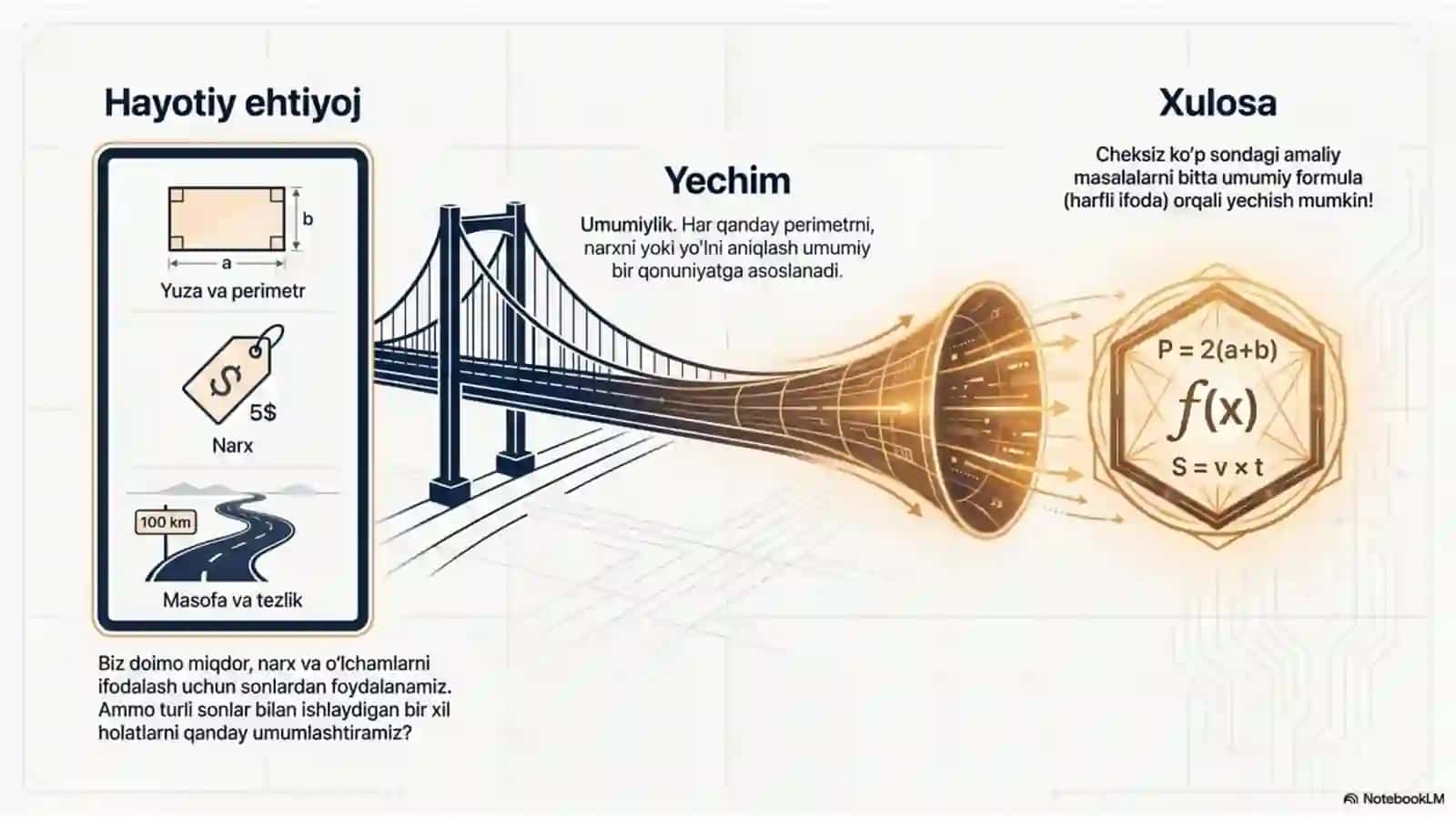 Sonli va harfli ifodalar mavzusini zamonaviy usullar yordamida o'qitish 3