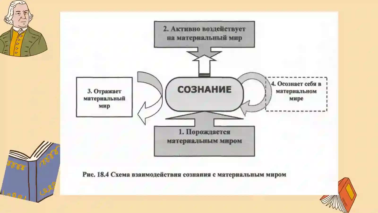 Структура сознания 3