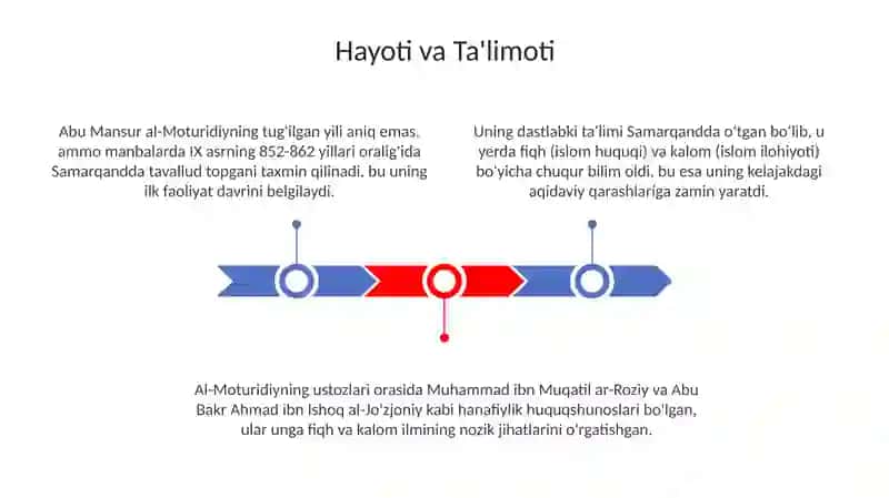 Abu Mansur al-Moturidi hayoti va o'rganish 3
