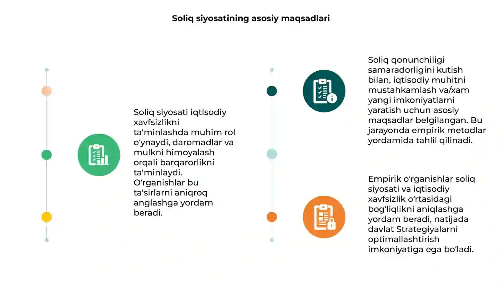 Soliq siyosatining iqtisodiy xavfsizlikka ta’sirini empirik o‘rganish 3