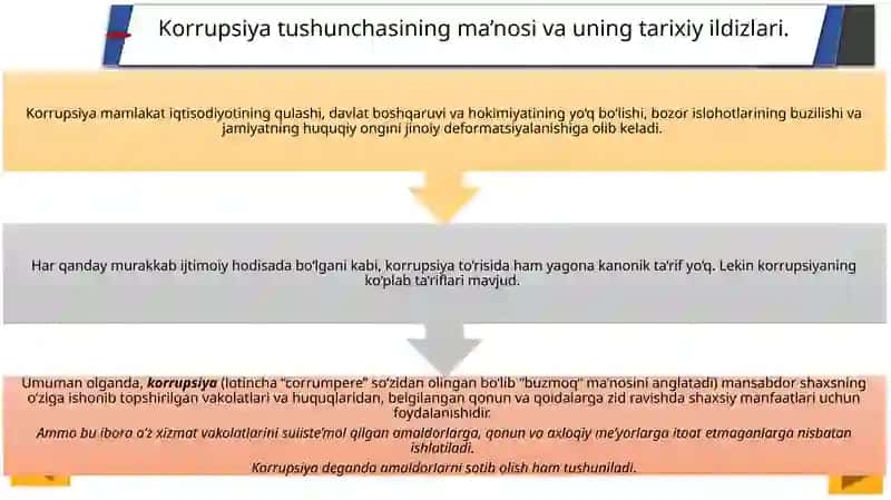 Korrupsiyaga qarshi kurashning jahon tajribasi 3