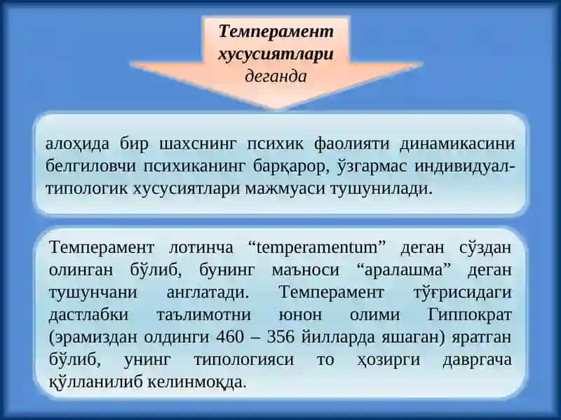 Темперамент ва характер 3