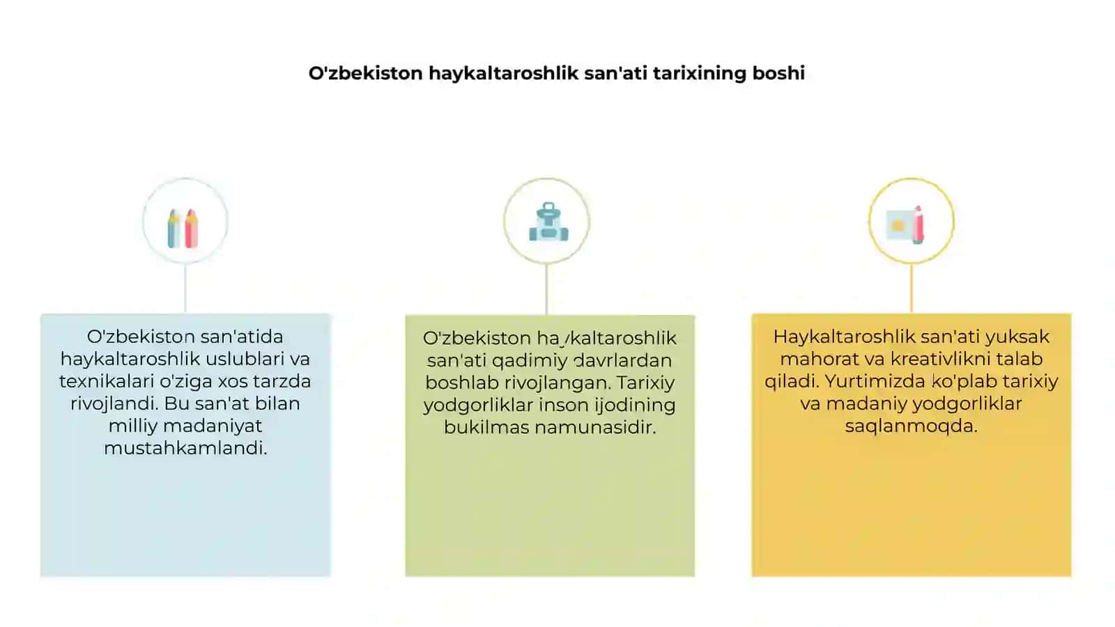O'zbekiston haykaltaroshlik san'ati tarixi 3