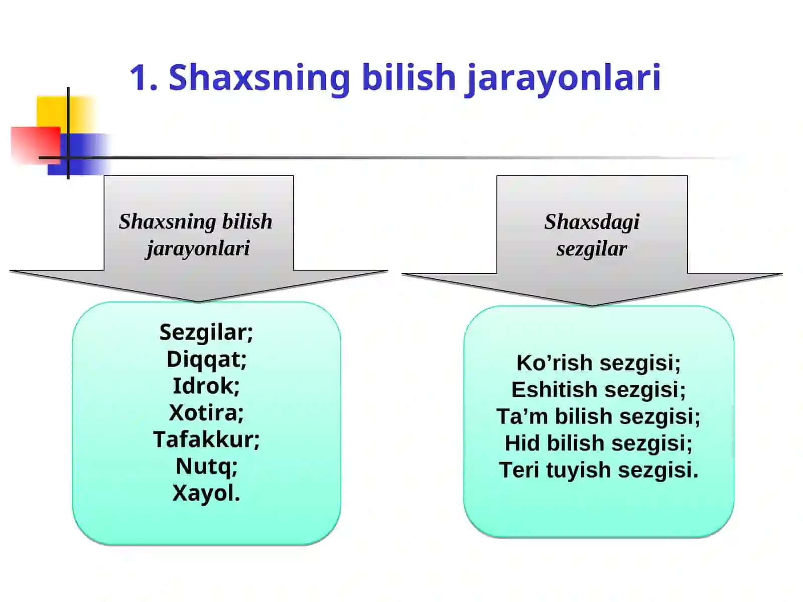 SHAXSNING IJTIMOIY BORLIQNI BILISHI 3