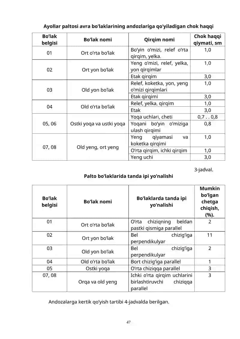 Ayollar paltosining asosiy andozalarini tayyorlash 3