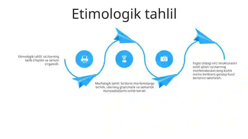 Ingiliz Tilida SoʻZlar Tarkibini Tahlil Qilish 3