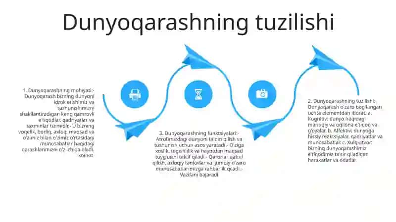 Dunyoqarashning Mohiyati, Tuzilishi Va Asosiy Funksiyalari 3