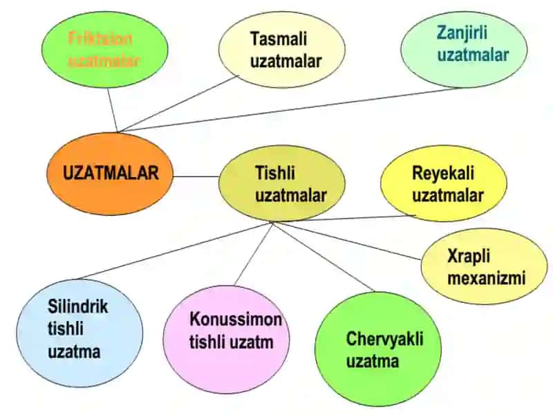 Tishliuzatmalar 3