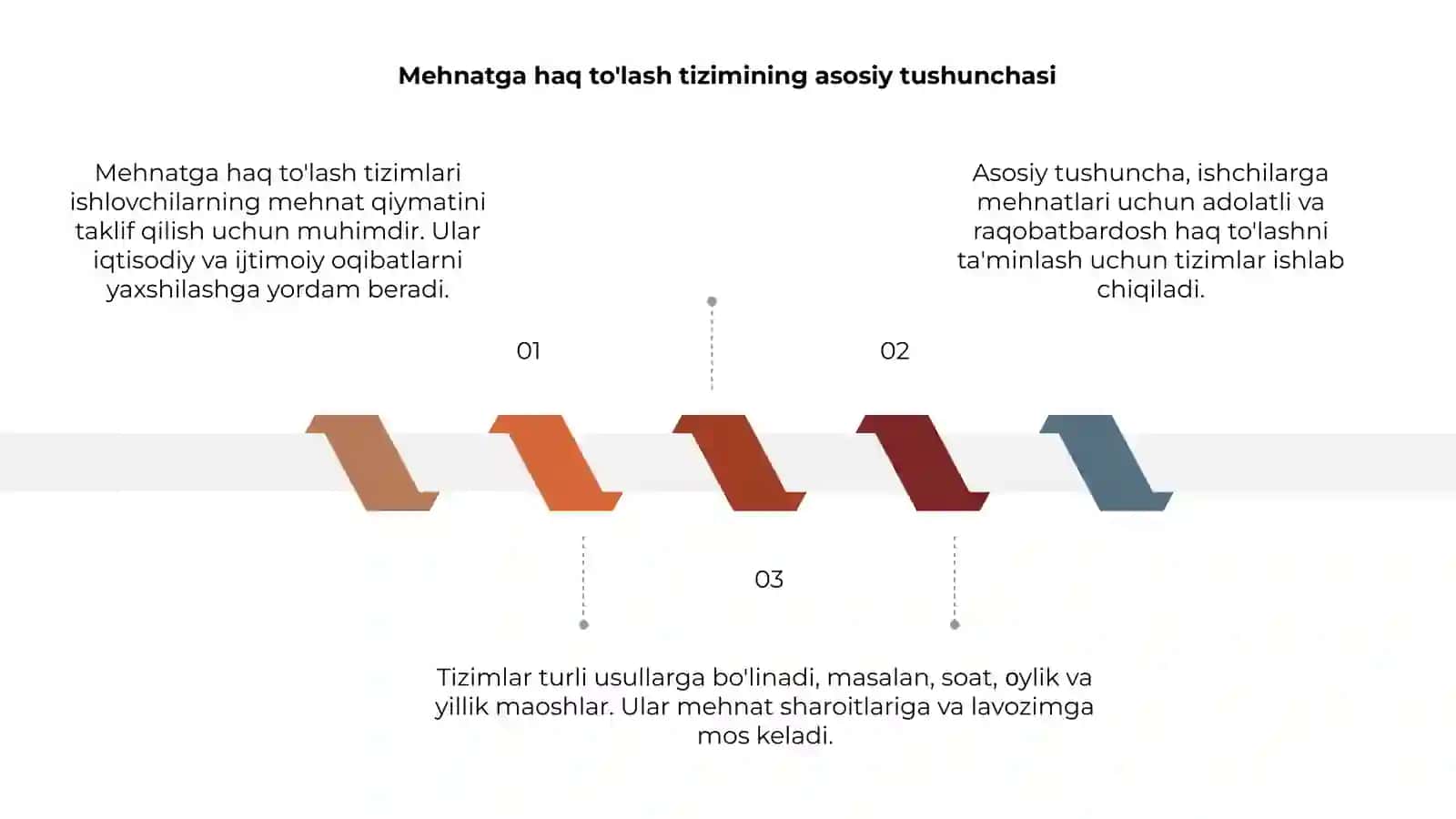 Mehnatga haq to'lash tizimlari tushunchasi va ularning tasnifi 3
