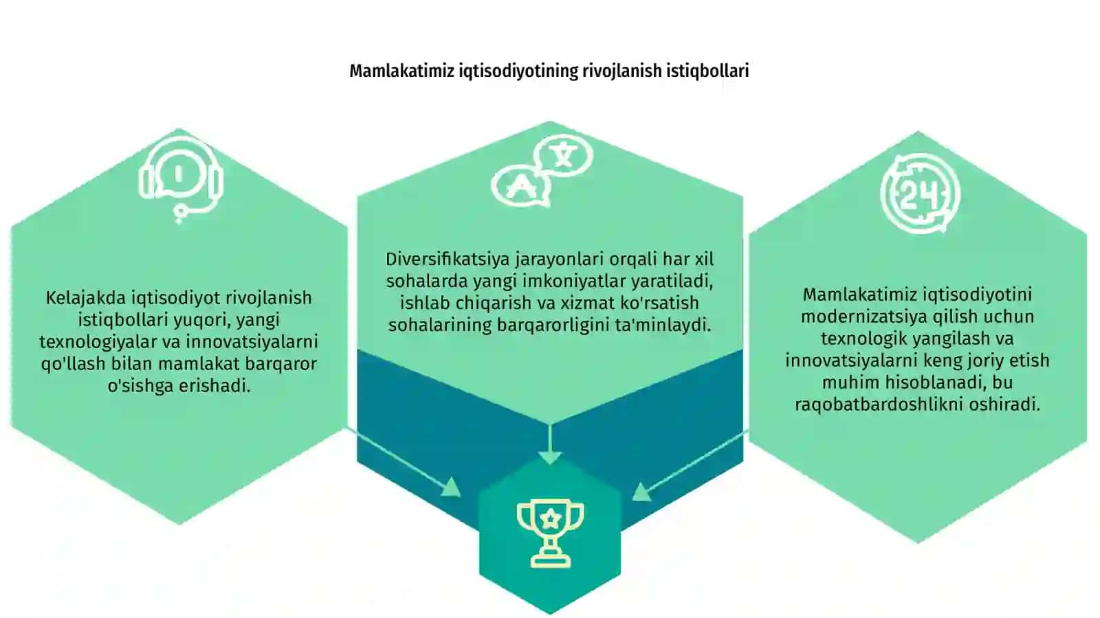 Mamlakatimiz iqtisodiyotining rivojlanish istiqbollari 3