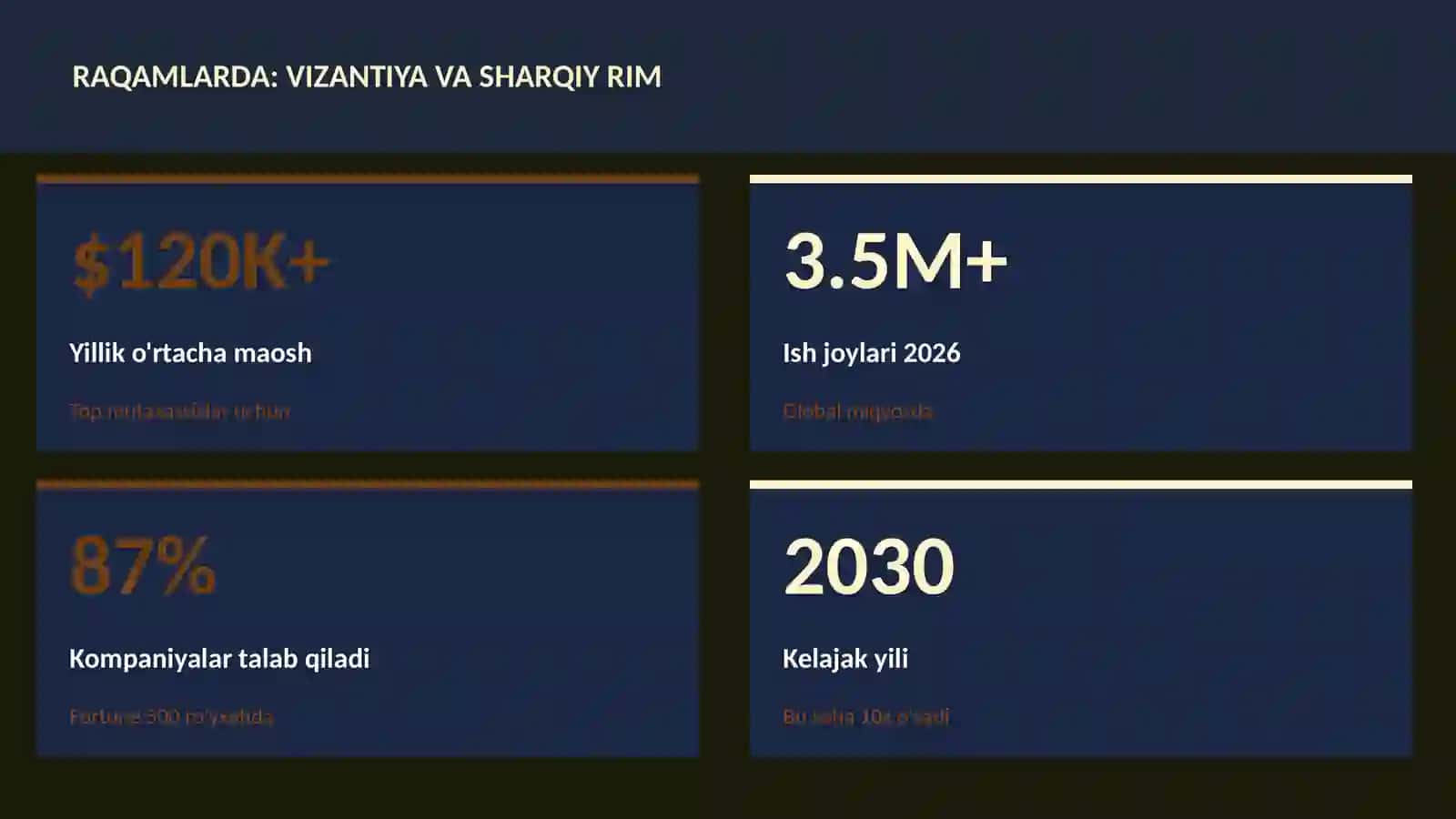 Vizantiya va Sharqiy Rim 3