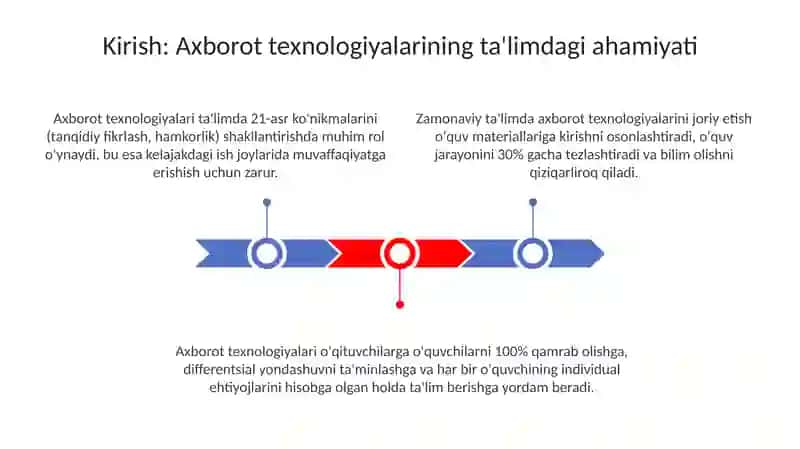 Axborot texnologiyalarini mashgʻulotlarda qoʻllash metodikasi 3