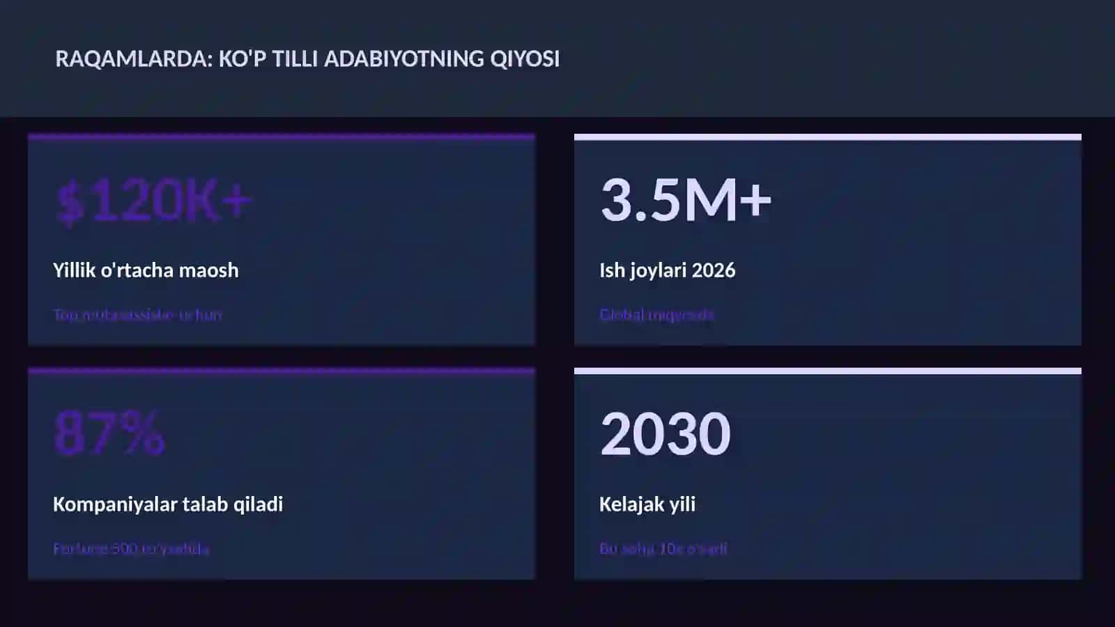 Ko'p tilli adabiyotning qiyosi 3