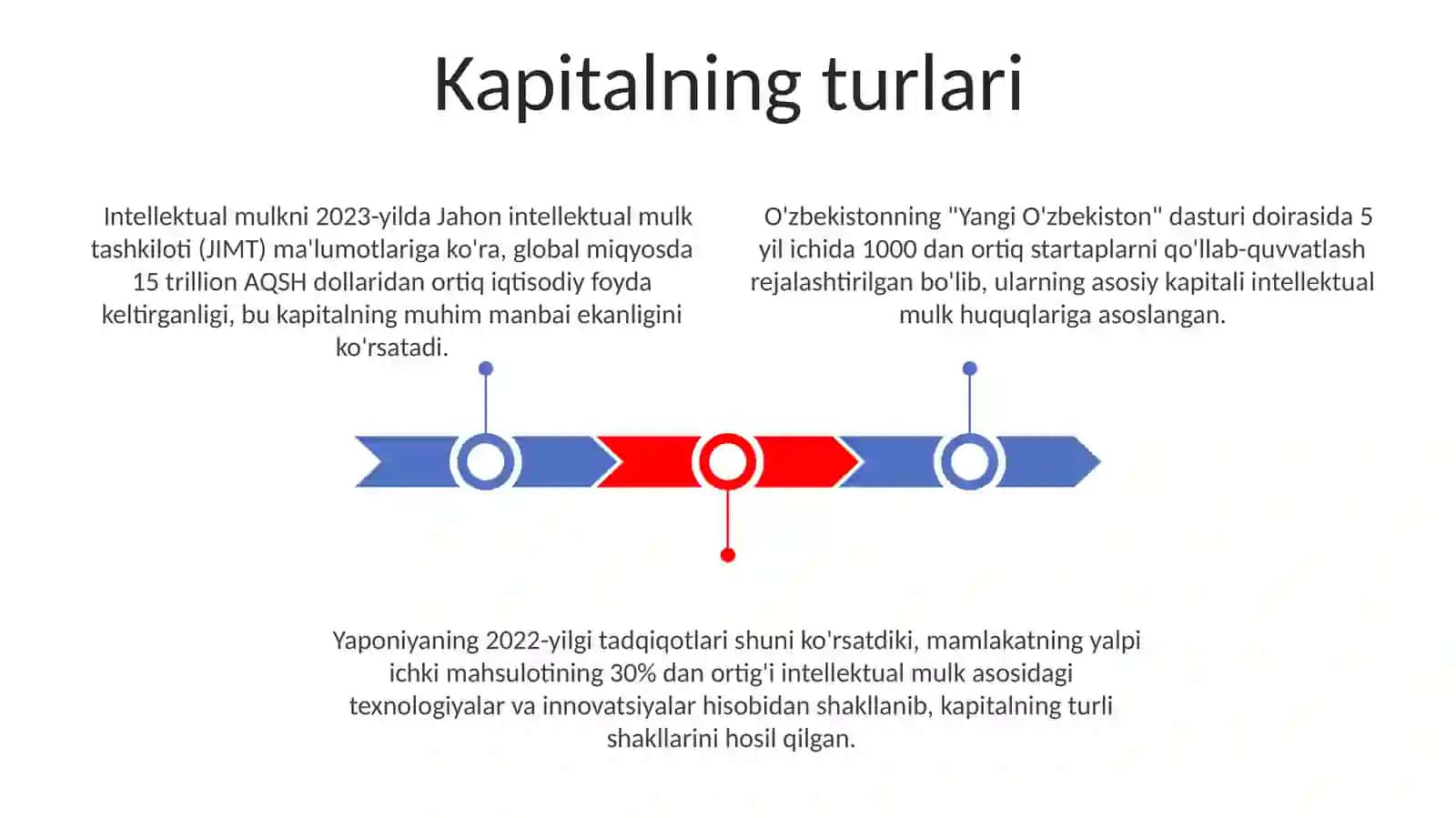 Intellektual mulk va kapital tushunchasi 3