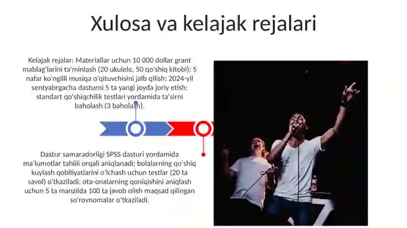 Maktabgacha yoshdagi bolalarga ashula aytishga oʻrgatish loyihasi 3