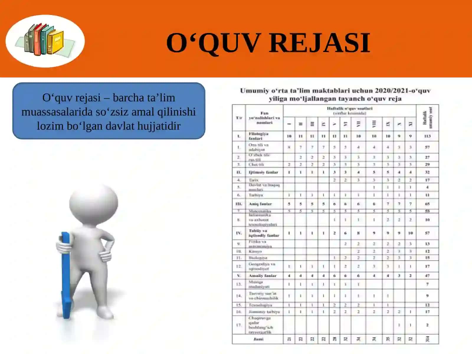 O'quv meyoriy hujjatlari 3