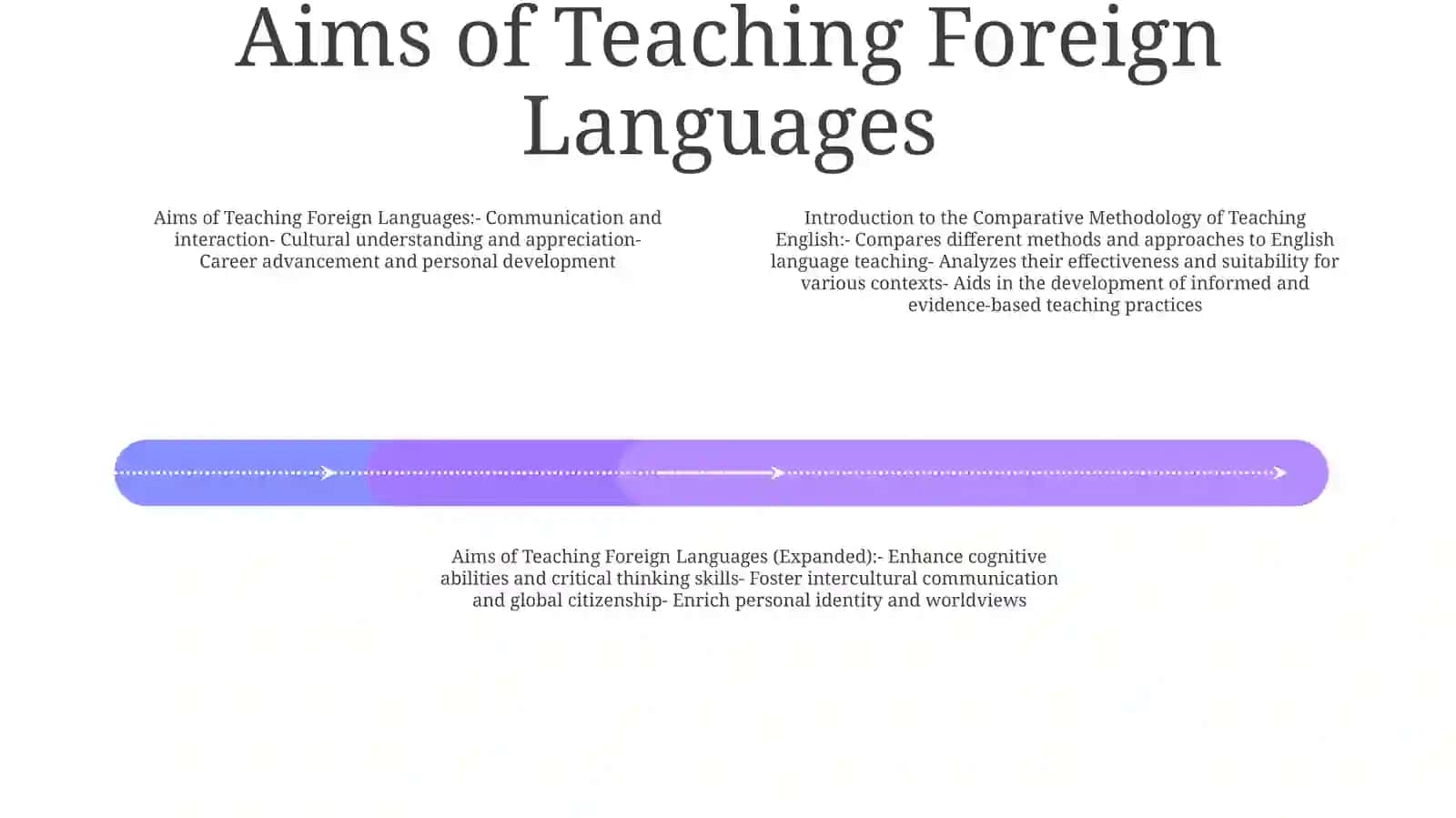 Introduction To The Comparative Methodology Of Teaching English 3