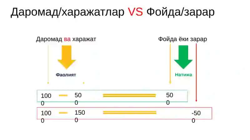 MAVZU. TUSHUMLARNI HISOBGA OLUVCHI STANDARTLARINING TAVSIFI 3