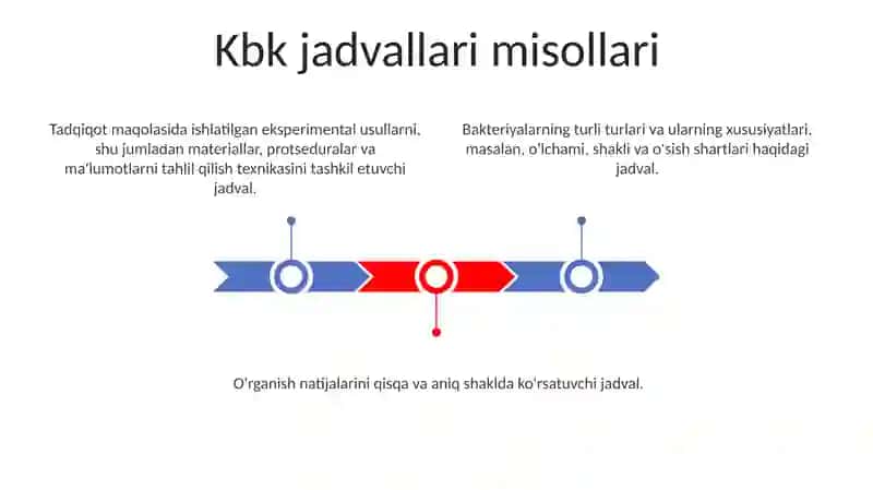 KBK jadvali yordamida tabiiy fanlar boʻyicha hujjatlarni sistemlashtirish 3