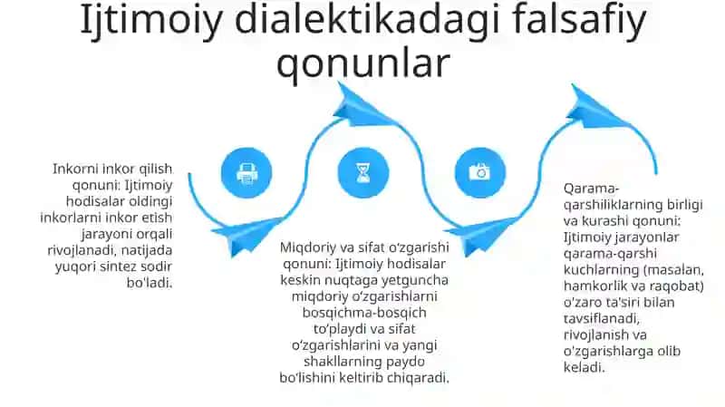 Falsafa Qonun Va Kategoriyalarining Ijtimoiy Jarayonlar Dialektikasidagi Roli 3