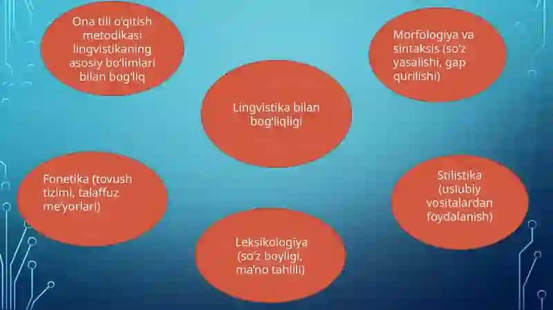 ONA TILI O’QITISH METODIKASI 3