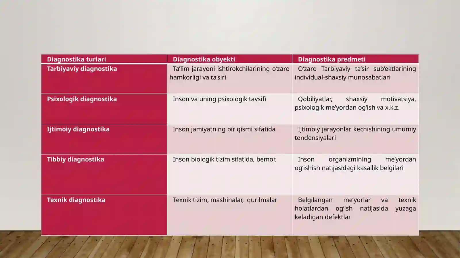Tarbiyaviy diagnostika pedagogikaning ilmiy va amaliy sohasi sifatida 3