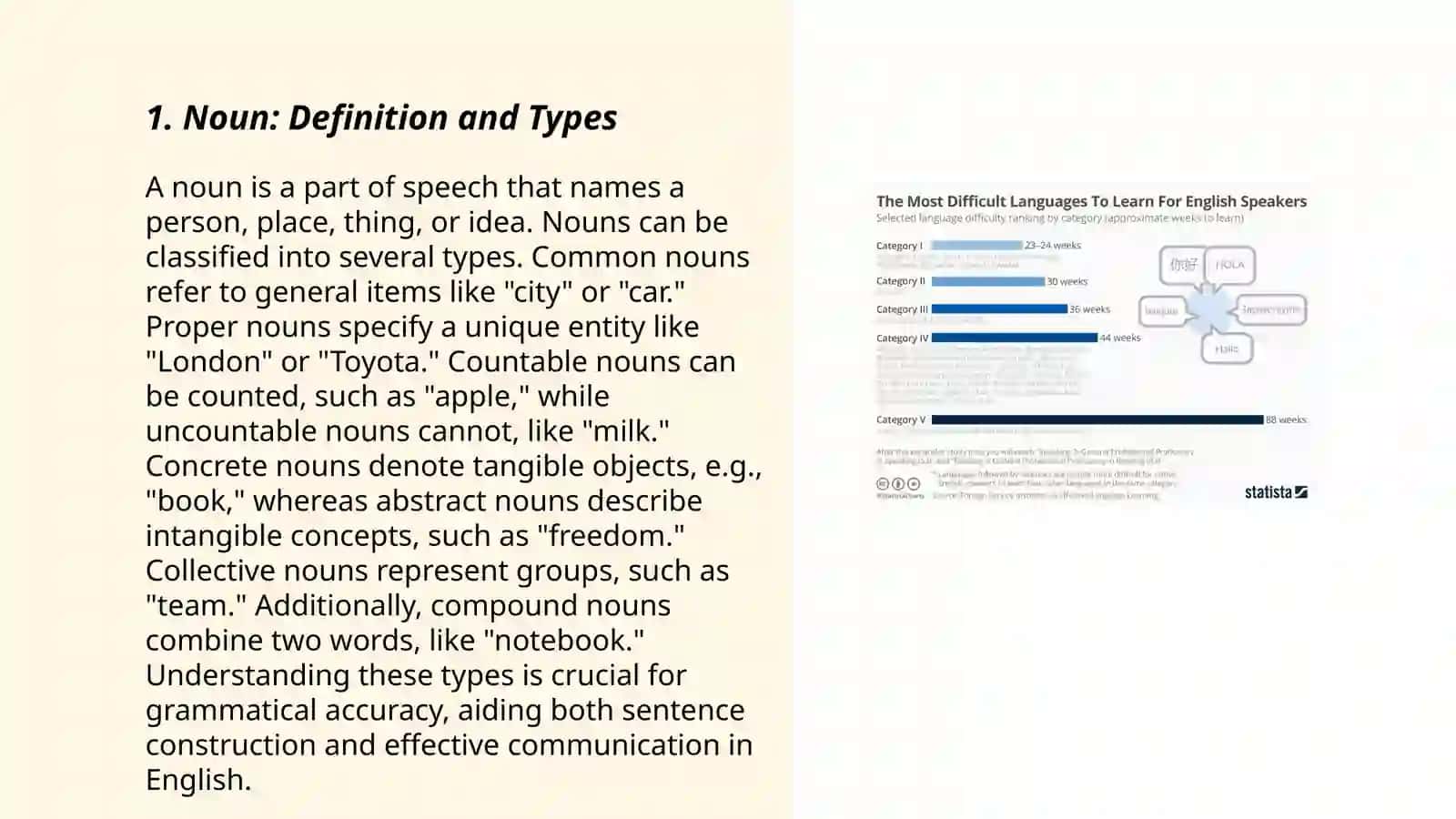 The typology of parts of speech in English and Native Language 3