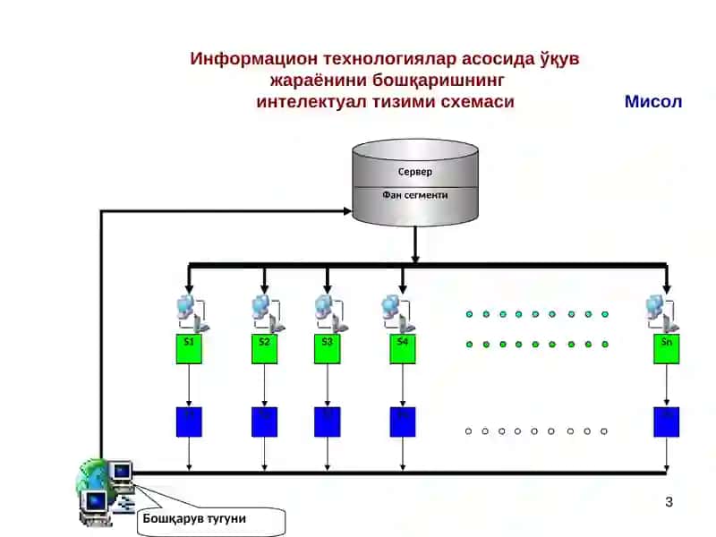 Маълумотларни ишлов бериш информацион технологияси 3