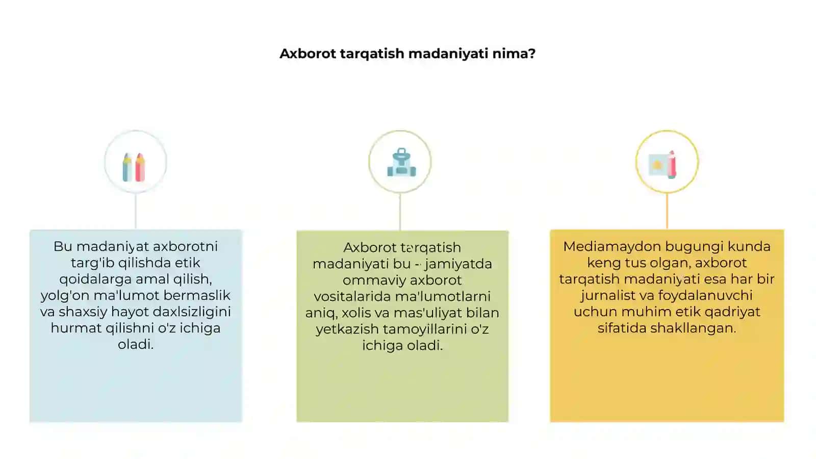 Media maydonda axborot tarqatish madaniyati 3