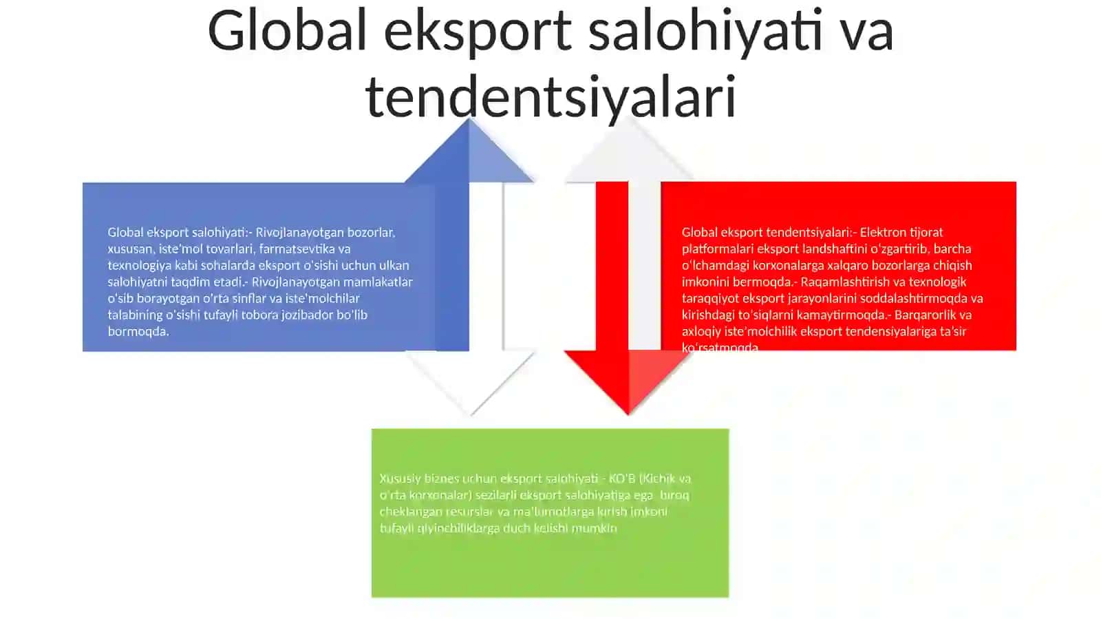 Xususiy Tadbirkorlik SubʼEktlarining Eksport Salohiyati Mavzusiga Silayt 3