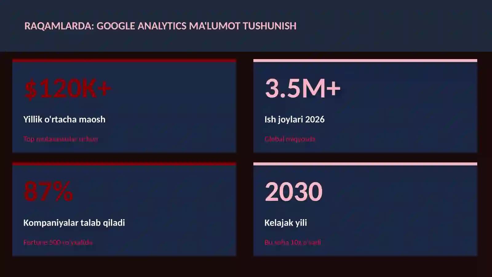 DATA SCIENCE VA TAHLIL 3