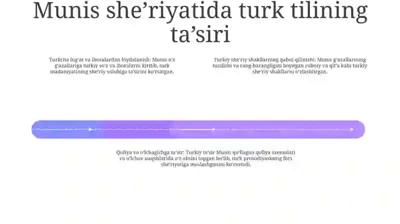 Munis G‘Azallarida Turkiy Izofalar 3