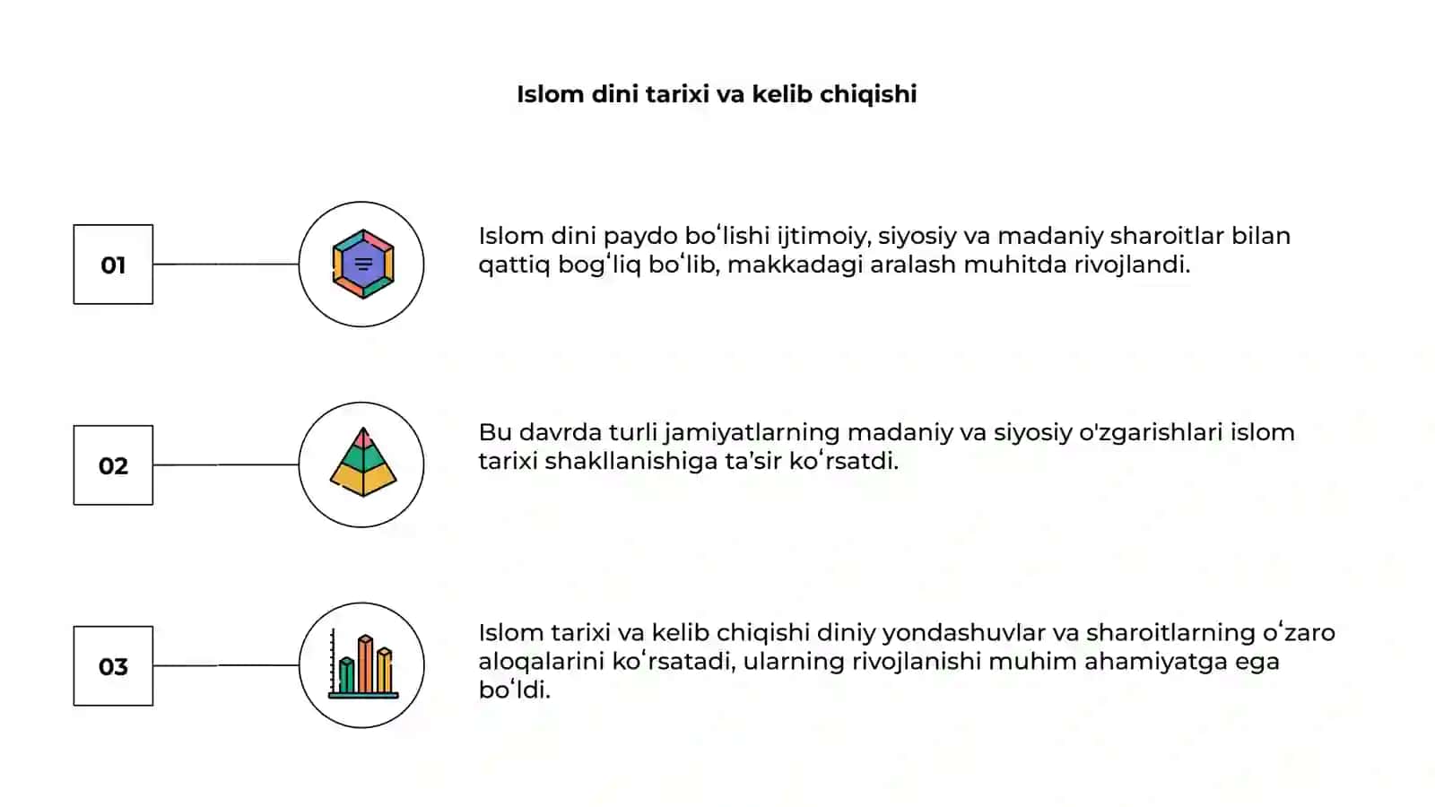 Islom dini tarixi va kelib chiqishi 3