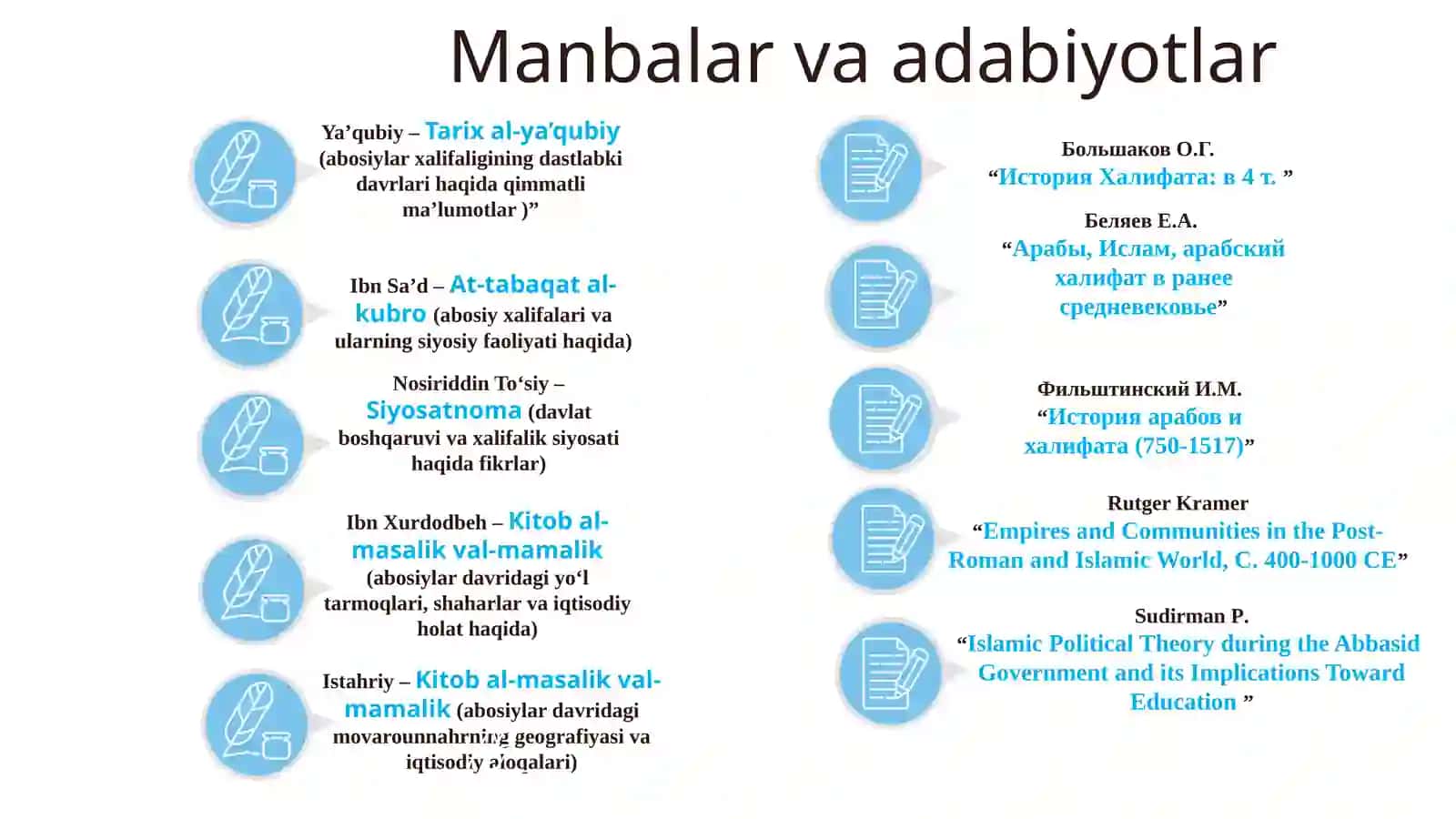 Tohiriylar va Safforiylar. 3