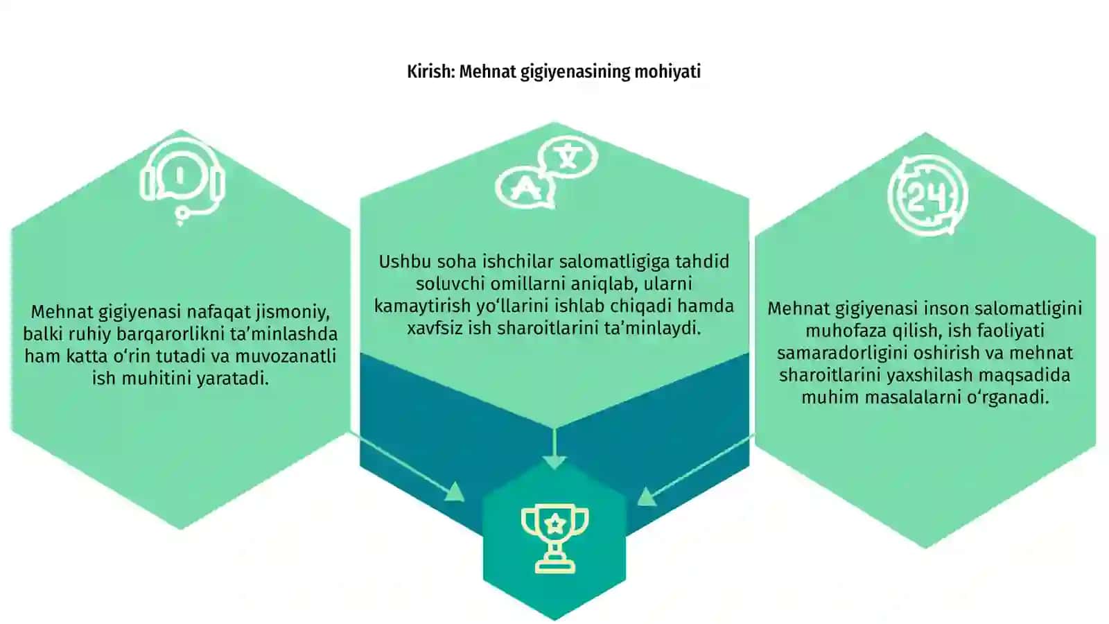 Mehnat gigiyenasi va psixologik barqarorlik 3
