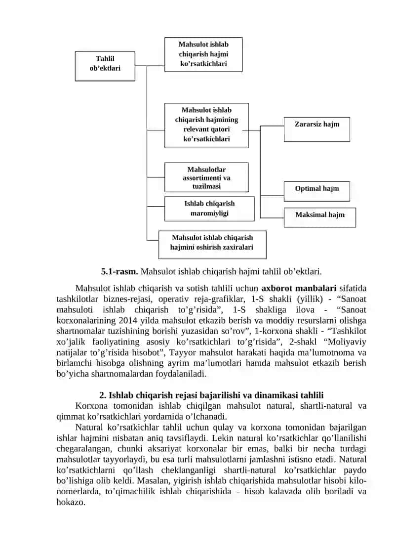 Mahsulot ishlab chiqarish va sotish hajmi tahlili 3
